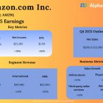 Amazon Q3 2025 Earnings