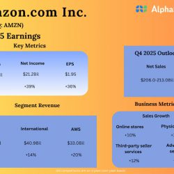 Amazon Q3 2025 Earnings