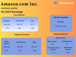 Amazon Q3 2025 Earnings