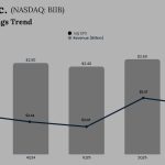 Biogen Q3 2025 Earnings