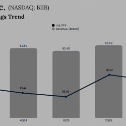 Biogen Q3 2025 Earnings