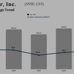 Caterpillar Q3 2025 Earnings