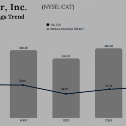 Caterpillar Q3 2025 Earnings