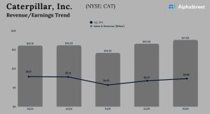 Caterpillar Q3 2025 Earnings