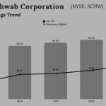 Charles Schwab Corporation Q3 2025 Earnings