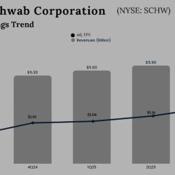 Charles Schwab Corporation Q3 2025 Earnings