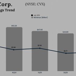 Chevron Q3 2025 earnings