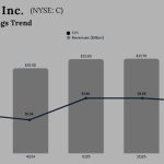 Citigroup Q3 2025 Earnings