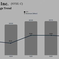 Citigroup Q3 2025 Earnings