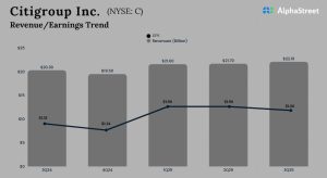 Citigroup Q3 2025 Earnings