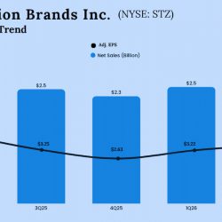 Constellation Brands Q2 2026 Earnings