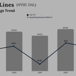 Delta Air Lines Q3 2025 Earnings