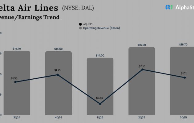 Delta Air Lines Q3 2025 Earnings