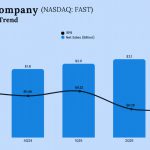 Fastenal Q3 2025 Earnings