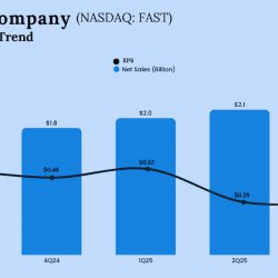Fastenal Q3 2025 Earnings