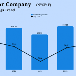 Ford Q3 2025 Earnings