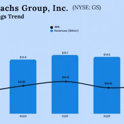 Goldman Sachs Q3 2025 Earnings