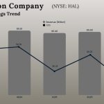 Halliburton Q3 2025 Earnings