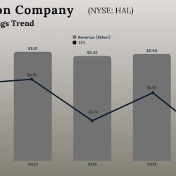 Halliburton Q3 2025 Earnings