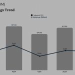 IBM Q3 2025 Earnings