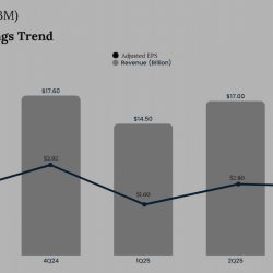 IBM Q3 2025 Earnings
