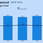 Infosys Q2 2026 earnings