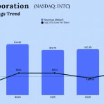 Intel Q3 2025 Earnings