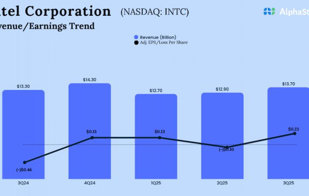 Intel Q3 2025 Earnings