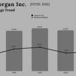 Kinder Morgan Q3 2025 Earnings