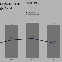 Kinder Morgan Q3 2025 Earnings