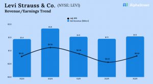 Levi Strauss Q3 2025 Earnings