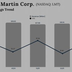 Lockheed Martin Q3 2025 Earnings