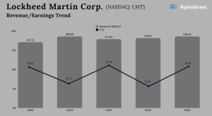 Lockheed Martin Q3 2025 Earnings