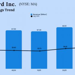 Mastercard Q3 2025 Earnings