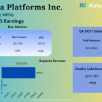 Meta Platforms Q3 2025 Earnings