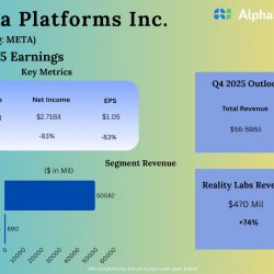 Meta Platforms Q3 2025 Earnings