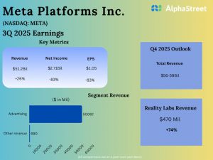 Meta Platforms Q3 2025 Earnings