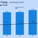 Microsoft Q1 2026 Earnings