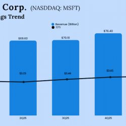Microsoft Q1 2026 Earnings