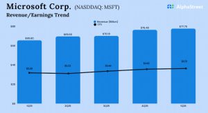 Microsoft Q1 2026 Earnings