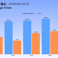 Netflix Q3 2025 Earnings