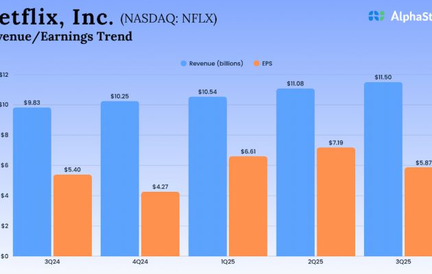 Netflix Q3 2025 Earnings