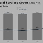 PNC Financial Services Group Q3 2025 Earnings