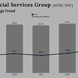 PNC Financial Services Group Q3 2025 Earnings