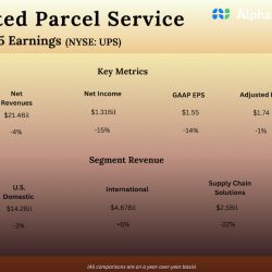 UPS Q3 2025 results