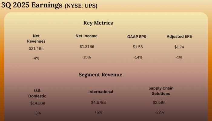 UPS Q3 2025 results