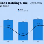 United Airlines Q3 2025 Earnings