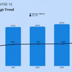 Visa Q4 2025 Earnings