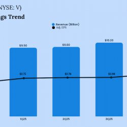 Visa Q4 2025 Earnings