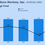 AMD Q3 2025 Earnings